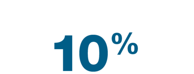 10% statistic