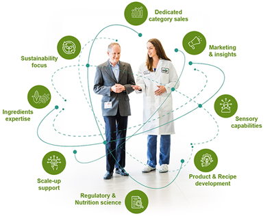 Bringing together a team of experts to turn existing challenges into new opportunities