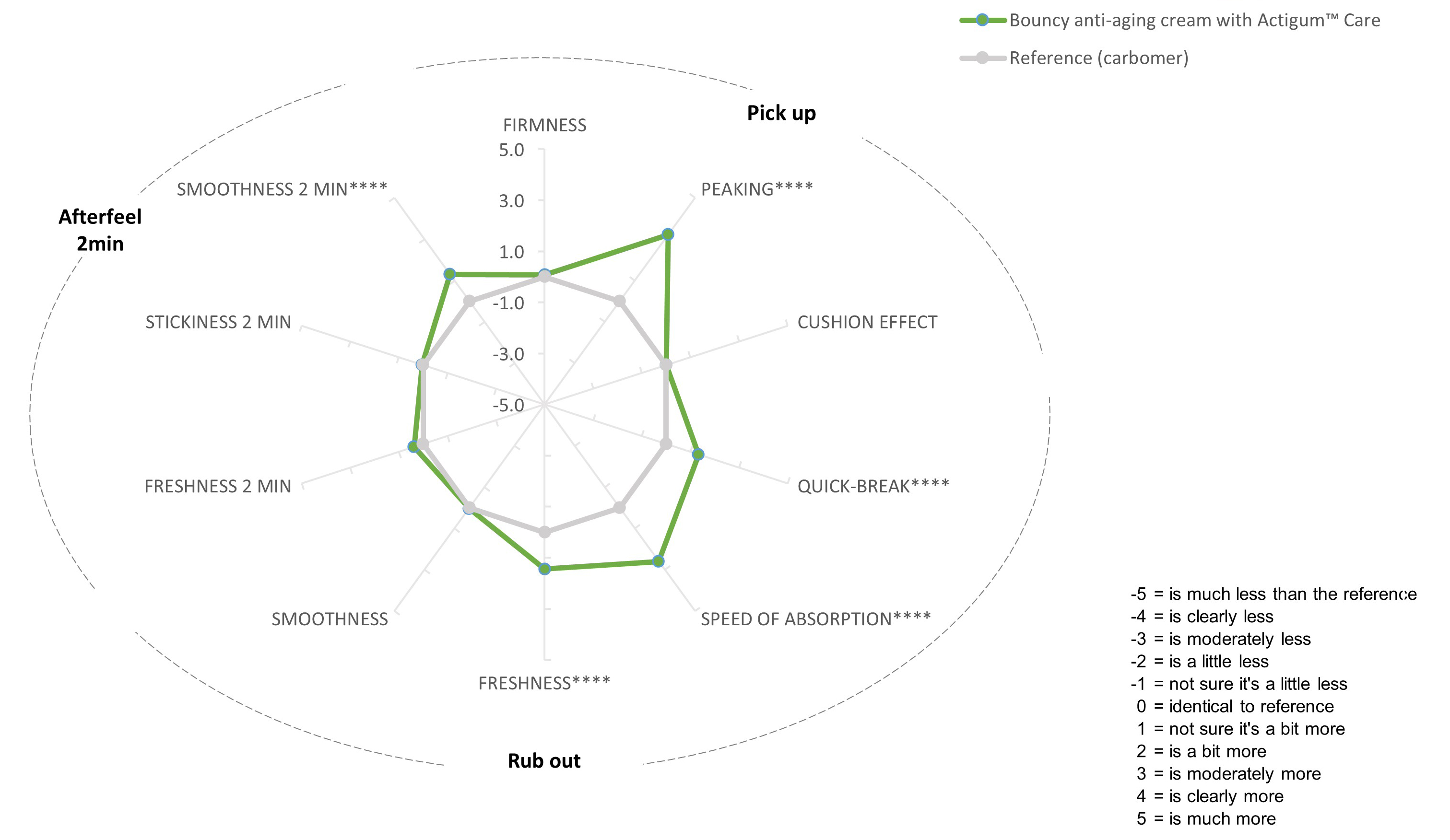 Actigum™ Care Polymer Mapping