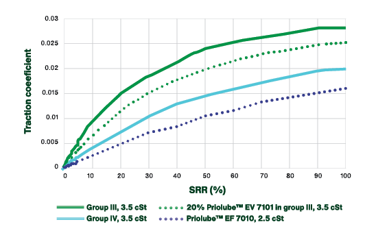 Full Priolube EF 7010 PDF here