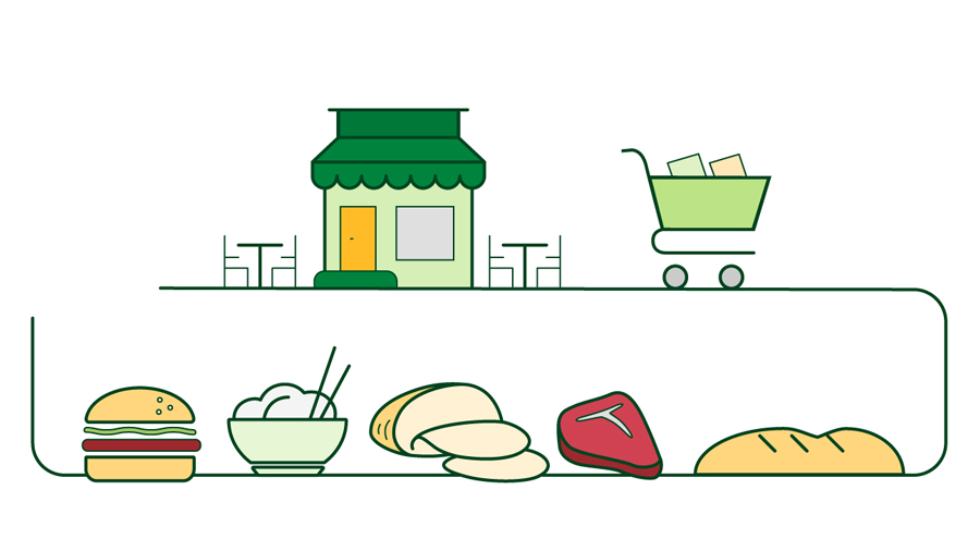 An infographic showing where food is purchased and what food is consumed.