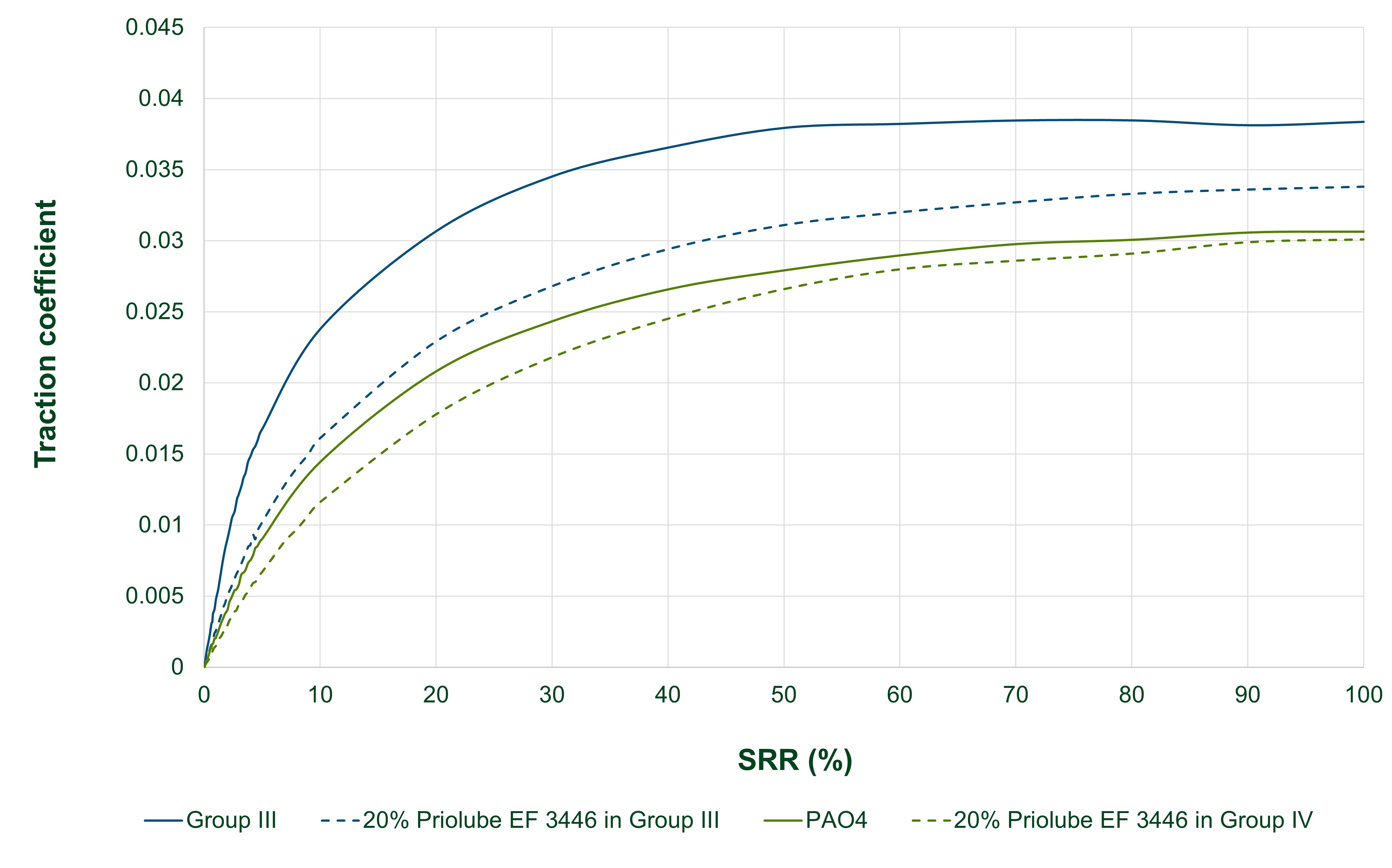 Full Priolube EF 3446 PDF here Full Priolube EF 3446 PDF here