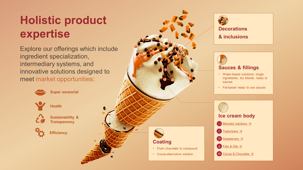 Ice cream