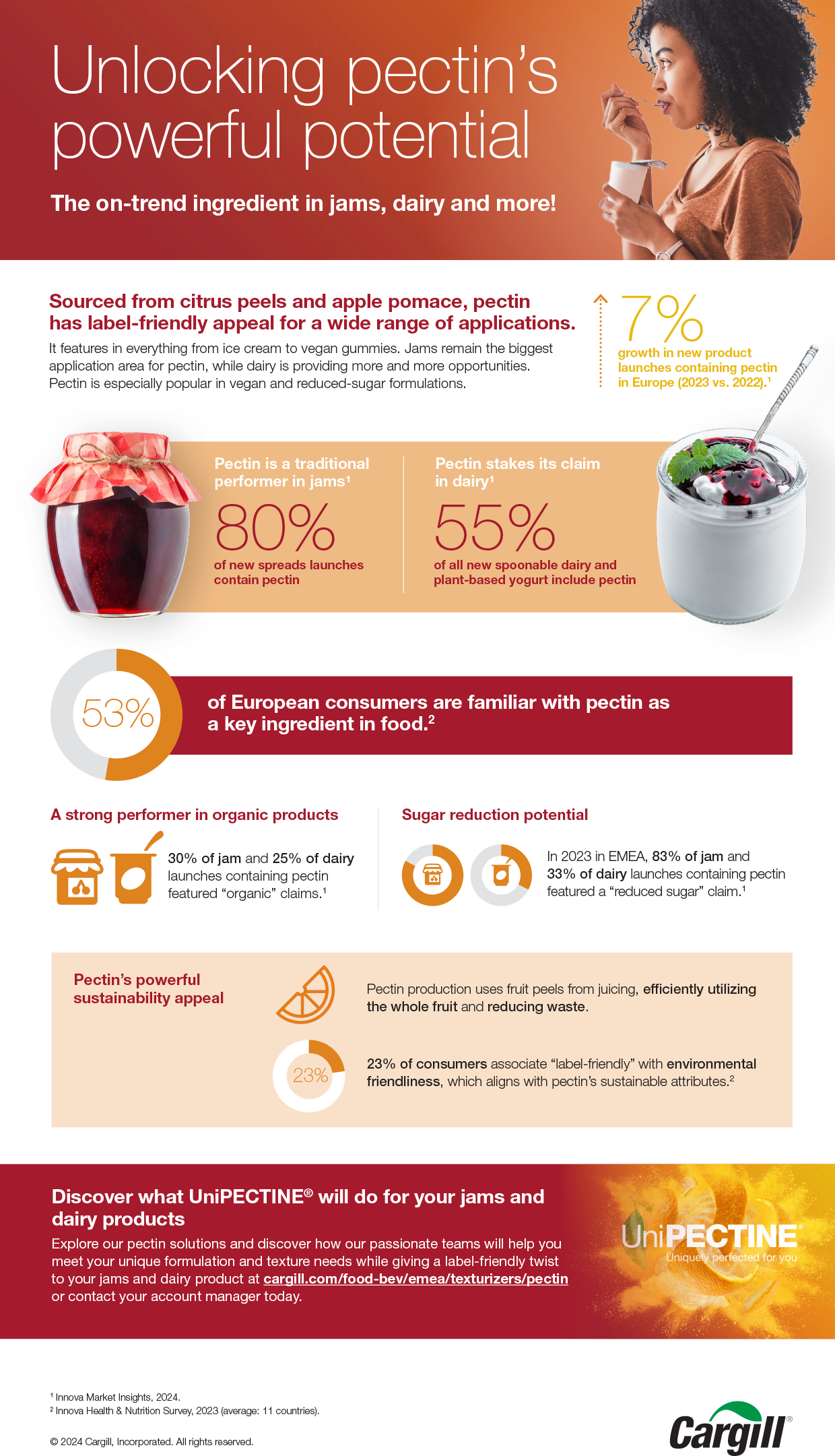 Unlocking pectin’s powerful potential