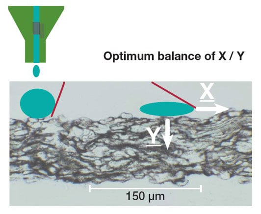 Low cationic surface sizing starch fixes the anionic dye on the paper surface and define the diffusion of the ink into the paper Low cationic surface sizing starch fixes the anionic dye on the paper surface and define the diffusion of the ink into the paper
