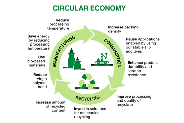 PA - Circular Economy Infographic