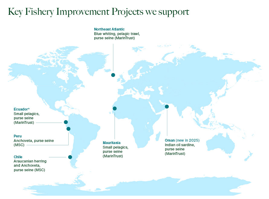 Key Fishery Improvement Key Fishery Improvement