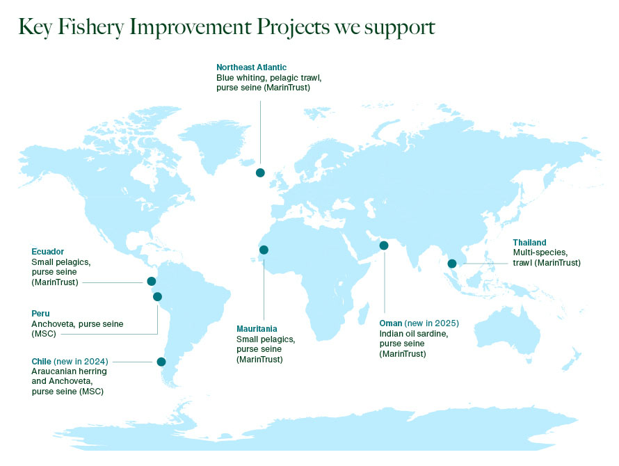 Key Fishery Improvement