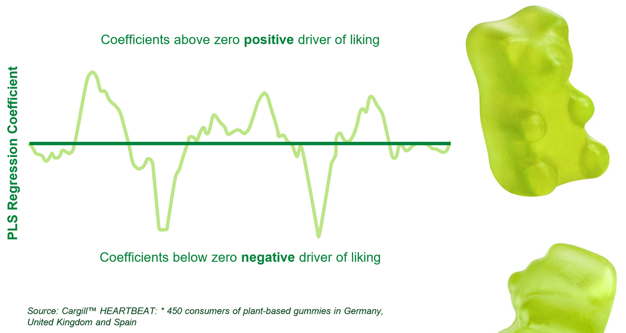 Sensory & consumer science - TIDS