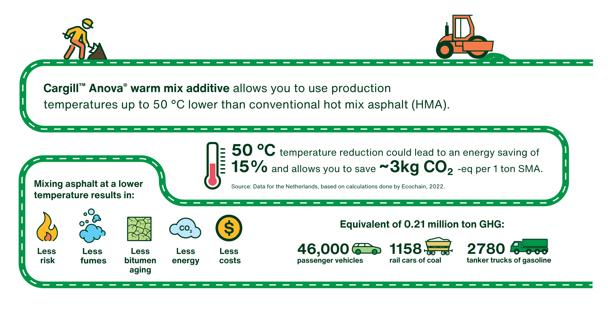 Asphalt wma-infographic