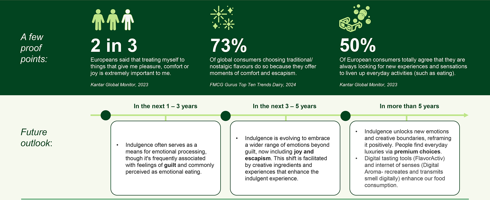 Seeking greater fulfilment and experiences - proof points
