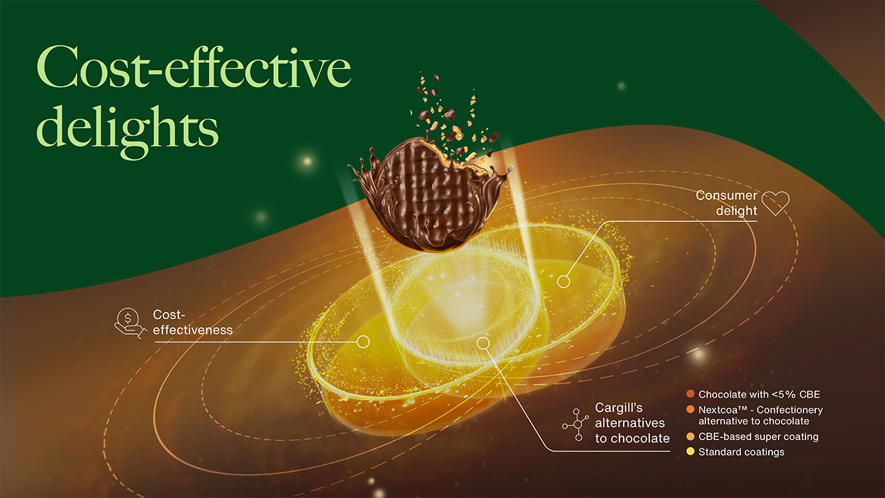 Cost-effective delights - Cargill coatings