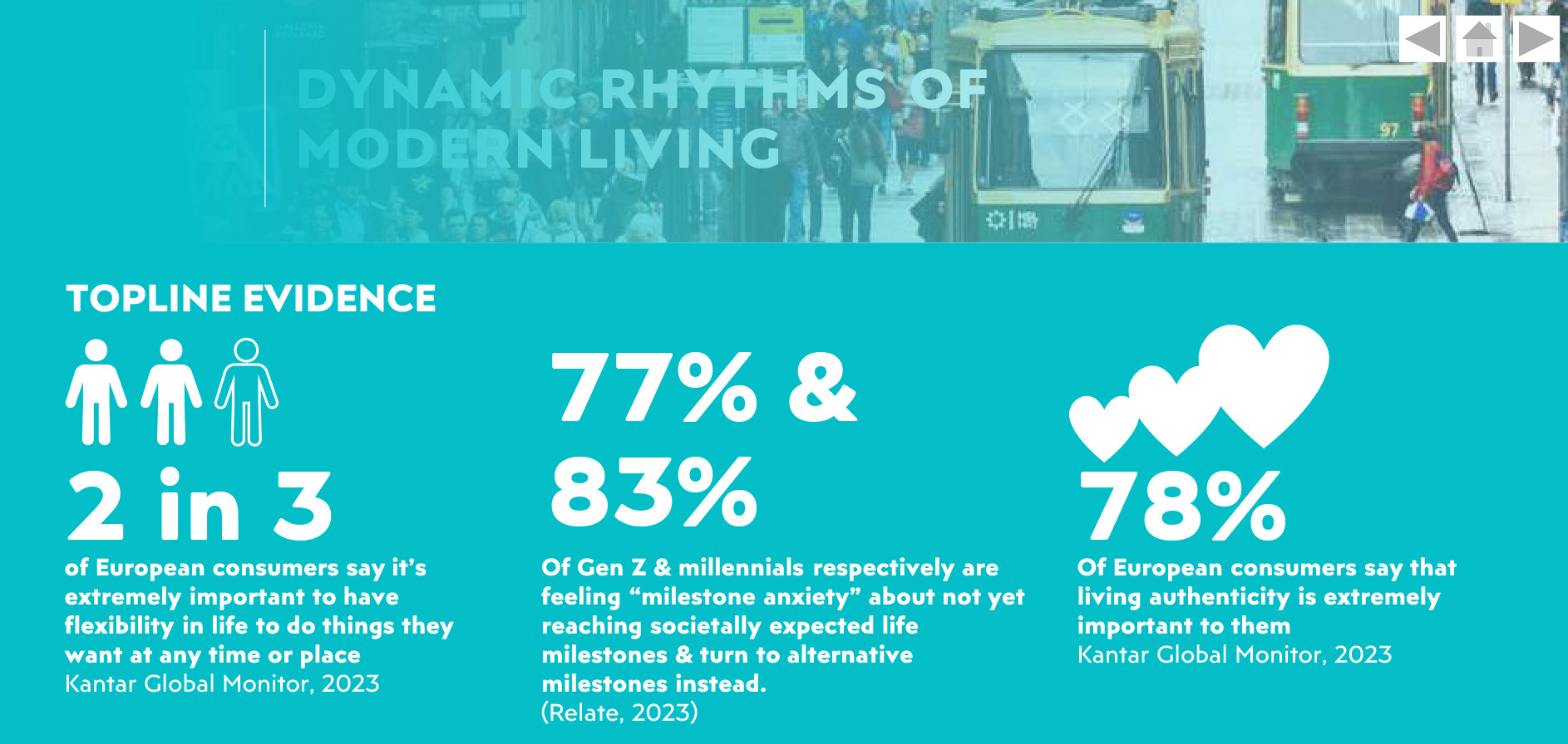 Macro shift #3 Dynamic rhythms of modern living