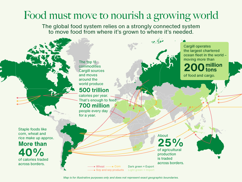 Why resilient supply chains farmers are essential for feeding 01