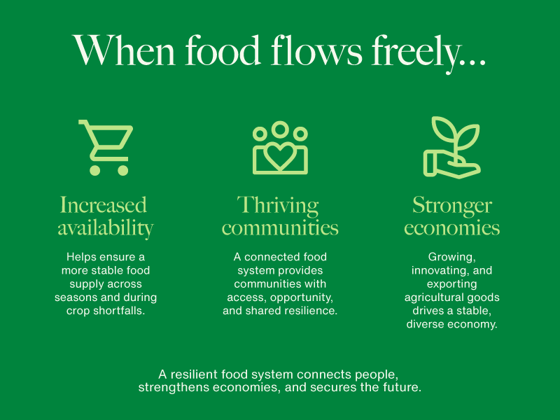 Why resilient supply chains farmers are essential for feeding 01