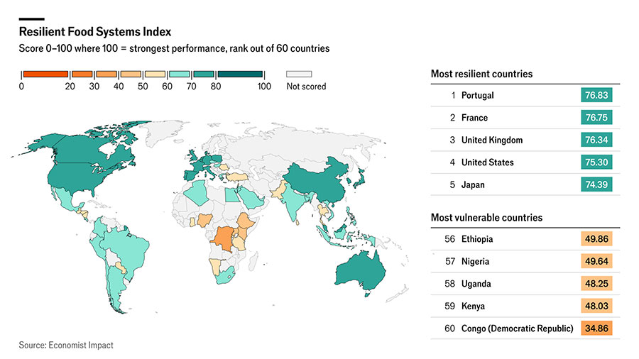 New Index Reveals Gaps in Global Food System Resilience and How to Close Them New Index Reveals Gaps in Global Food System Resilience and How to Close Them