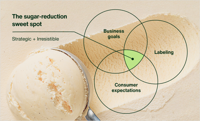 The sugar-reduction sweet spot