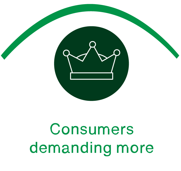 Macro shift #4 Consumers demanding more