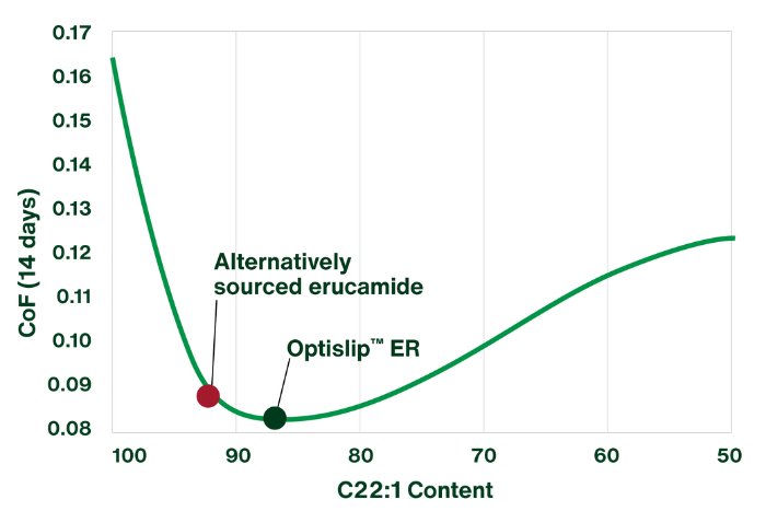 OptislipER_graph