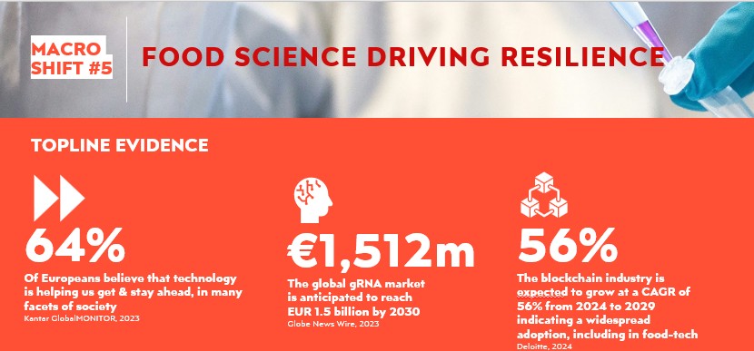 Macro shift #5: Food science driving resilience