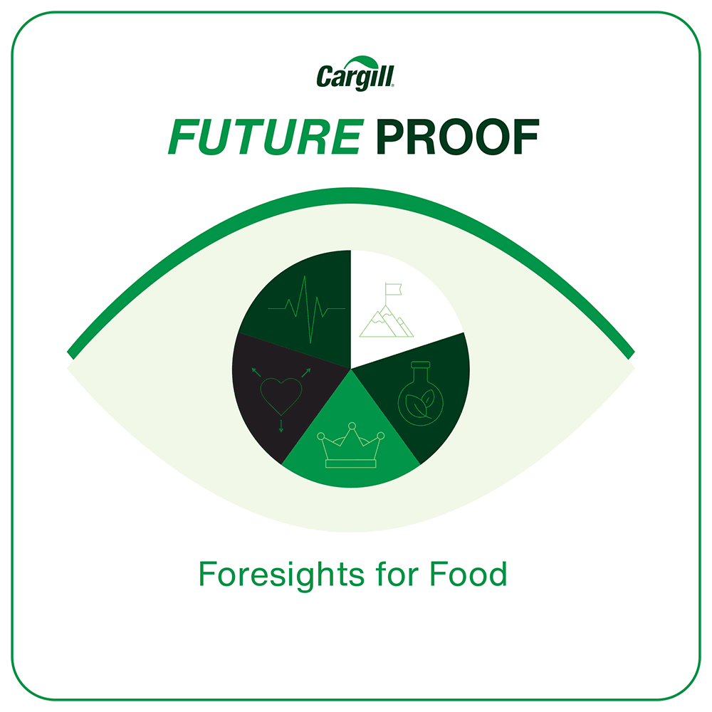 Macro shift #5: Food science driving resilience