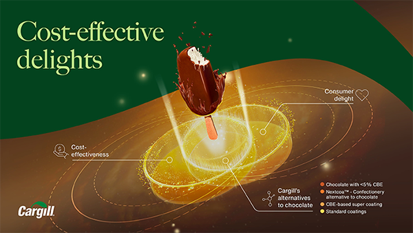 Ice cream capabilities: Broad solutions portfolio - Coatings and Fillings