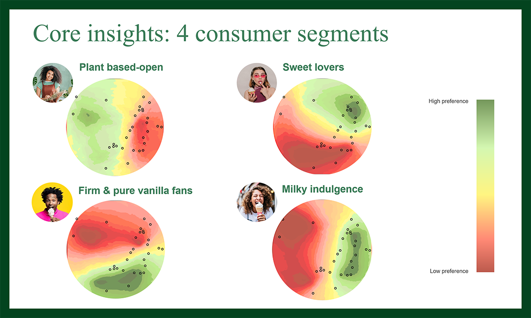 Ice Cream: Core insights - 4 consumer segments