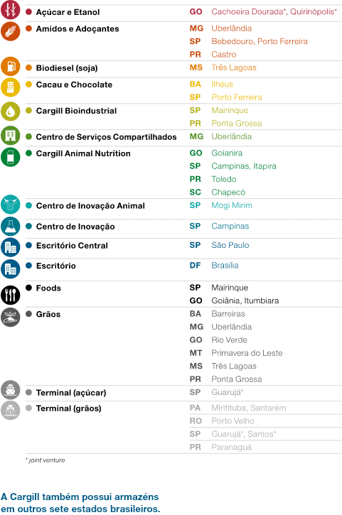 Legenda do mapa de atuação da Cargill no Brasil