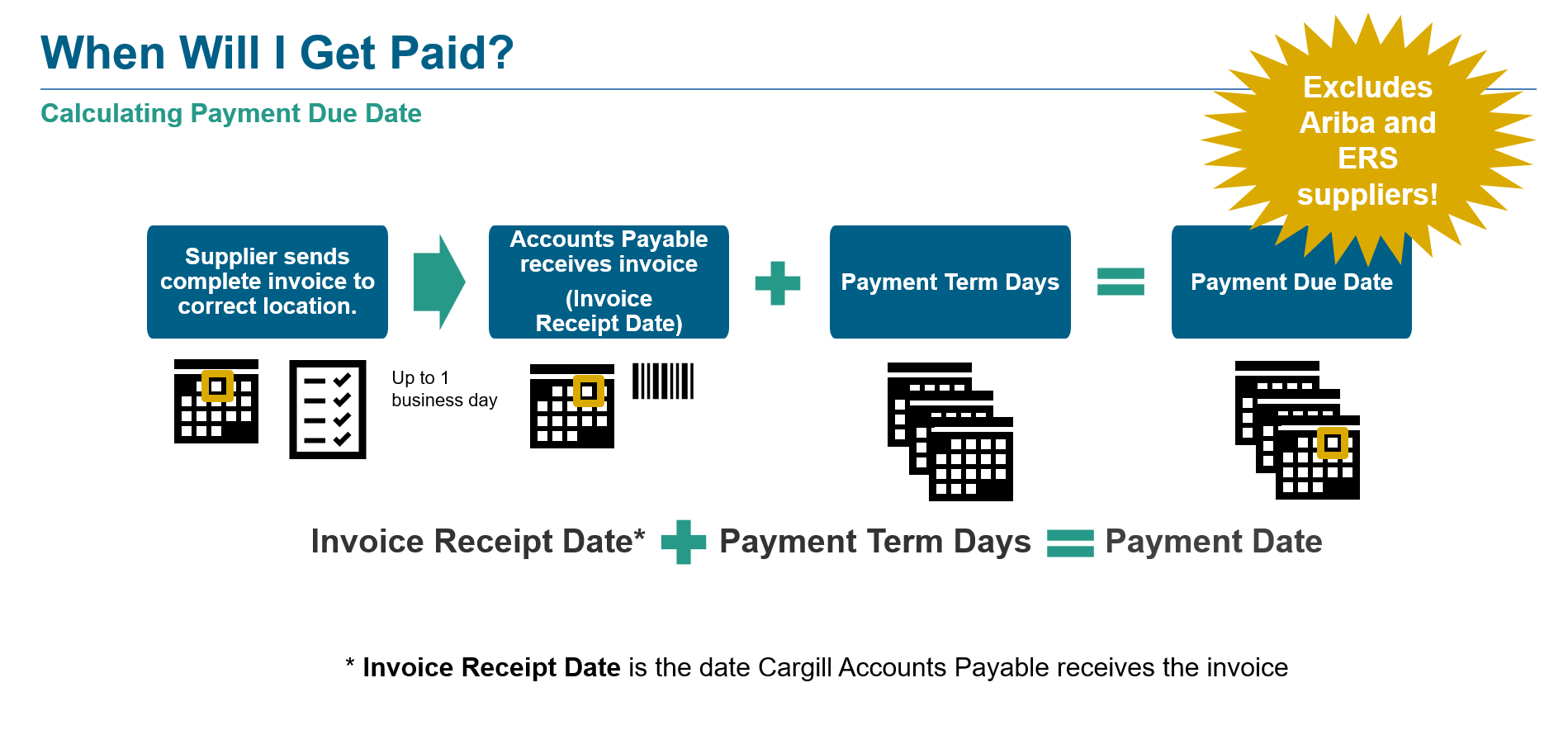 maybank credit card payment due date