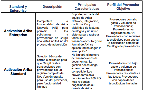 Types of Accounts