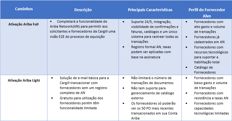 Account Types
