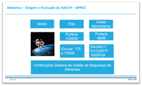 FSQR Hazard Analysis (Pt_Br)