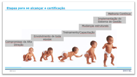 FSQR Food Safety Culture (Pt_Br)